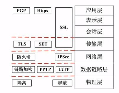 軟考中級(jí)軟件設(shè)計(jì)師 信息安全系統(tǒng)開(kāi)發(fā)（五）——信息安全軟件開(kāi)發(fā)