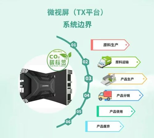 碳標(biāo)簽發(fā)展迎來(lái)新機(jī)遇 電子電器產(chǎn)品碳足跡核算及報(bào)告方法學(xué)成果發(fā)布與信息安全軟件開(kāi)發(fā)協(xié)同并進(jìn)